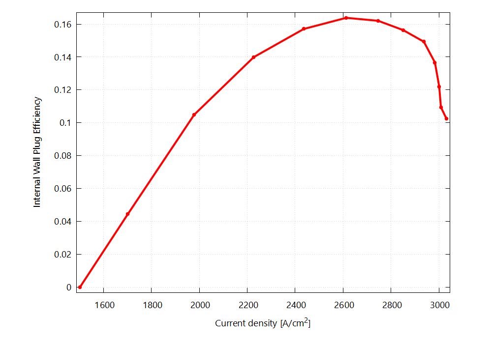 (b) Wall-plug efficiency (WPE)