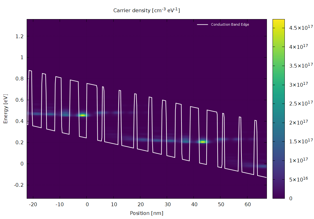 (b) Carrier density