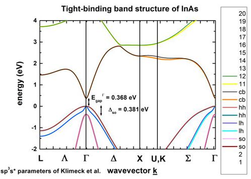 ../_images/BandStructureInAs_so_Klimeck.jpg