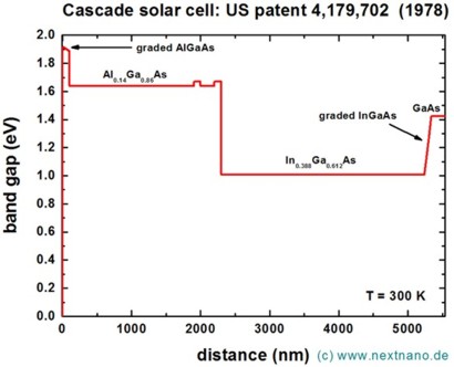 ../../_images/CascadeSolarCell_bandgap.jpeg
