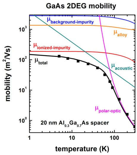 ../_images/GaAs_mobility_WalukiewiczFig2.jpg