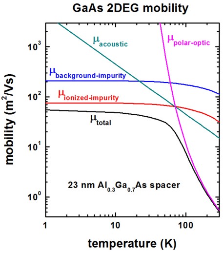 ../_images/GaAs_mobility_WalukiewiczFig3.jpg