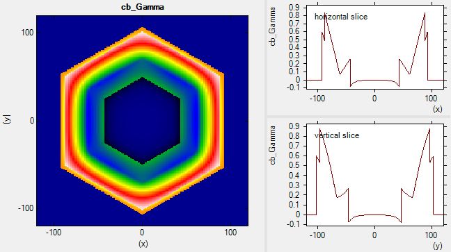 ../../_images/Hexagonal2DEG_conduction_band_edge.jpg