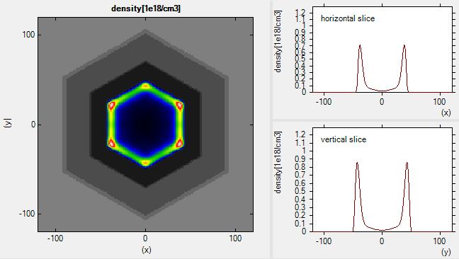 ../../_images/Hexagonal2DEG_density.jpg