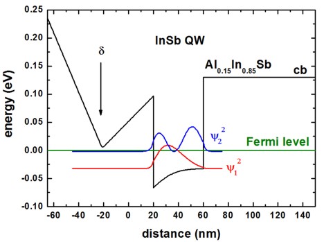 ../_images/InSb_QW_1K_Fig3.jpg
