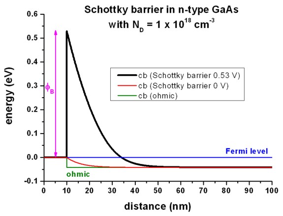 ../_images/Schottky_barrier_GaAs.jpg