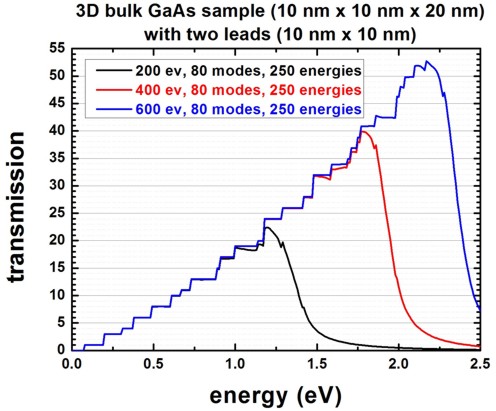 ../_images/Transmission3Dnanowire.jpg