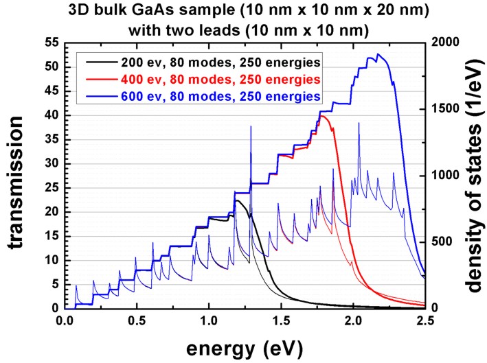 ../_images/Transmission3Dnanowire_DOS.jpg
