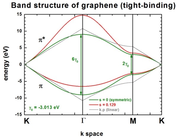../_images/graphene_bandstructure.jpg