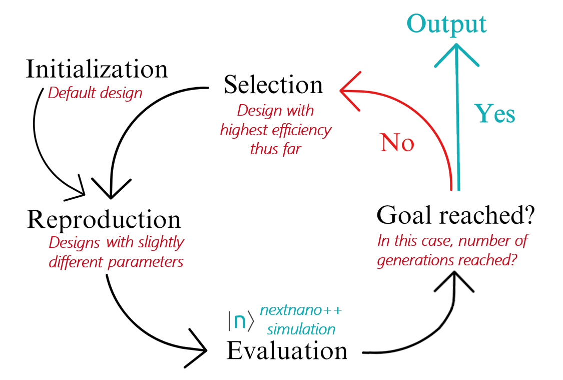 ../../_images/nnevo_TU_1D_T2SL_overlap_and_energy_algorithm_diagram.png