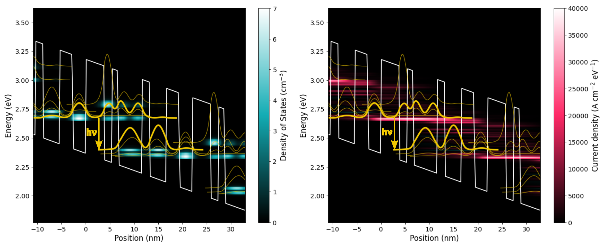../../_images/nnevo_TU_MidIR_QCL_Gain_CB_and_densities.png