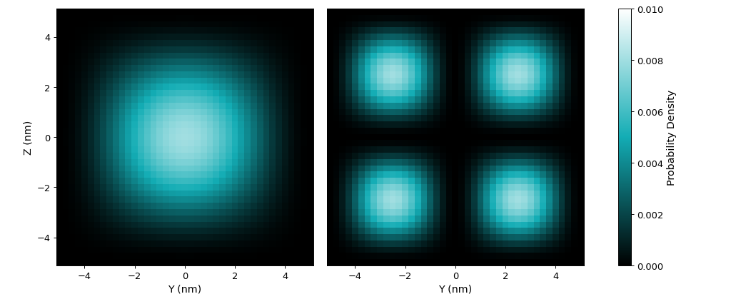 ../_images/3D_cubic_QD_probabilities_2D.png