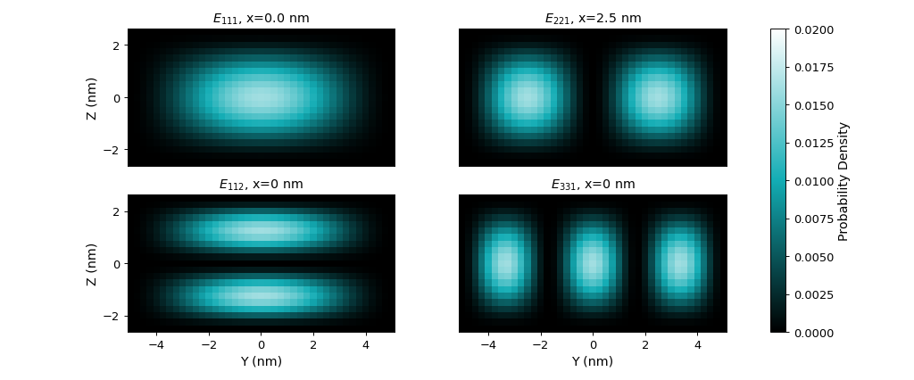 ../_images/3D_cubic_QD_probabilities_cuboid_2D.png