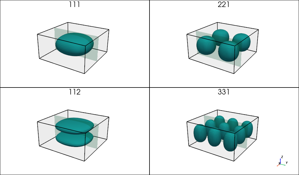 ../_images/3D_cubic_QD_probabilities_cuboid_3D.png