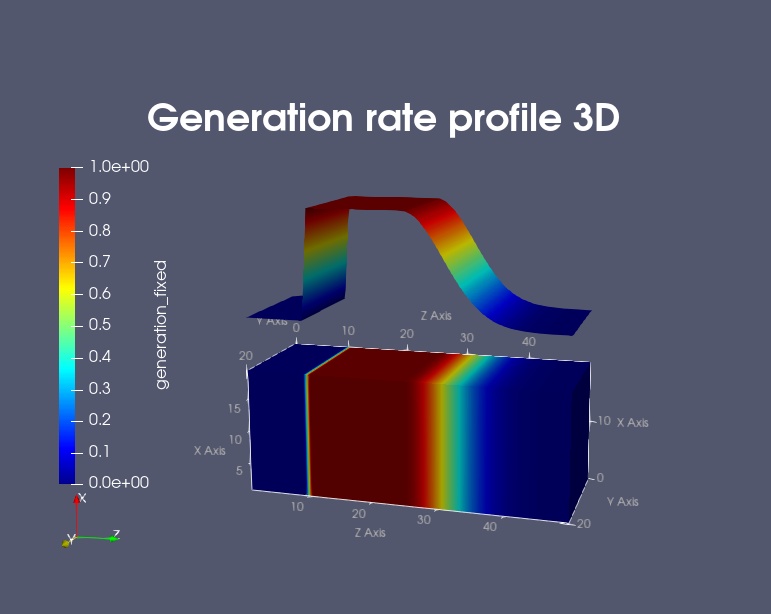 ../../_images/keywords_structure_generation_rate_profile3D.jpg