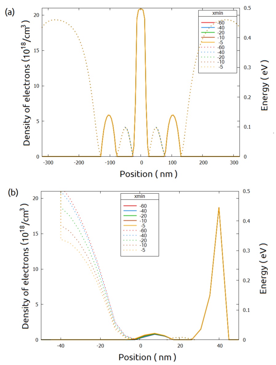../_images/nnpp_tut_num_big_3D_electrostatics_bandedges_density_electrons_cut_regions.jpg