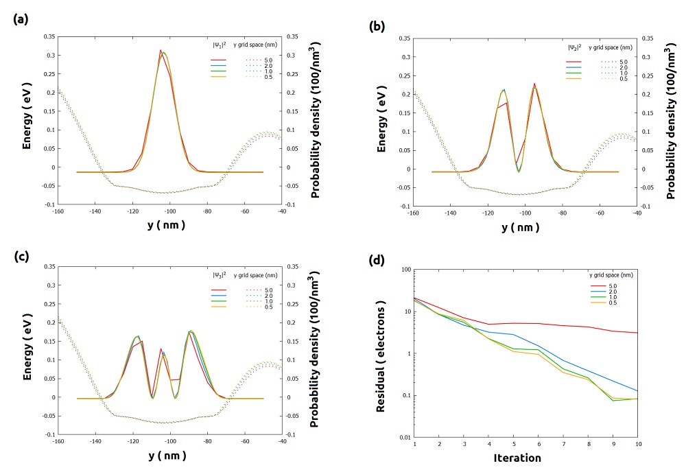 ../_images/nnpp_tut_num_big_3D_quantum_step2_20states_Wavefunctions_xz_QD.jpg