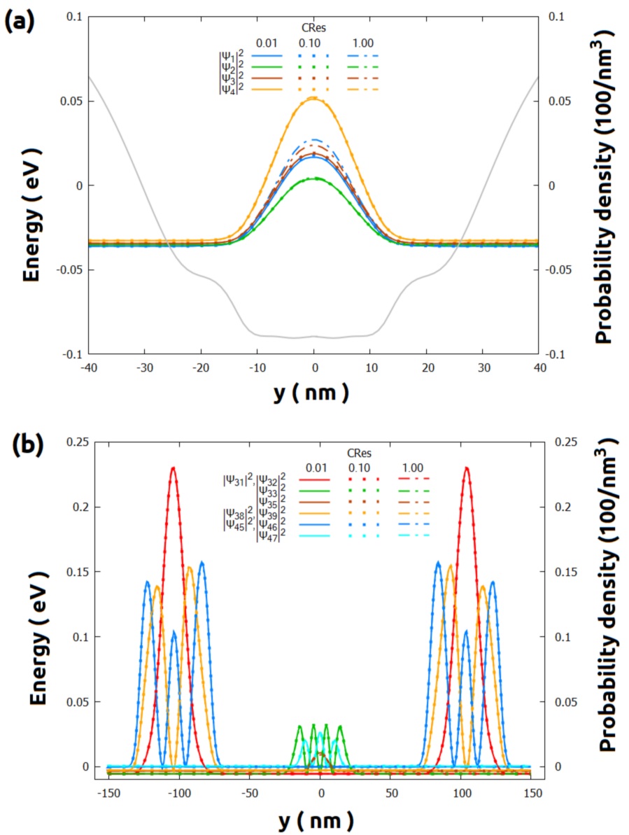 ../_images/nnpp_tut_num_big_3D_quantum_step4_accurate_Wavefunctions_xz_QD.jpg