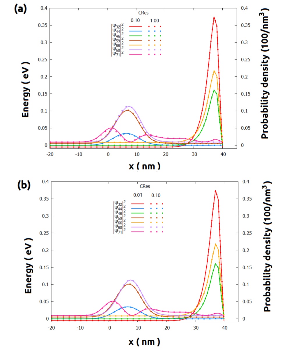 ../_images/nnpp_tut_num_big_3D_quantum_step4_accurate_Wavefunctions_yz_QD.jpg