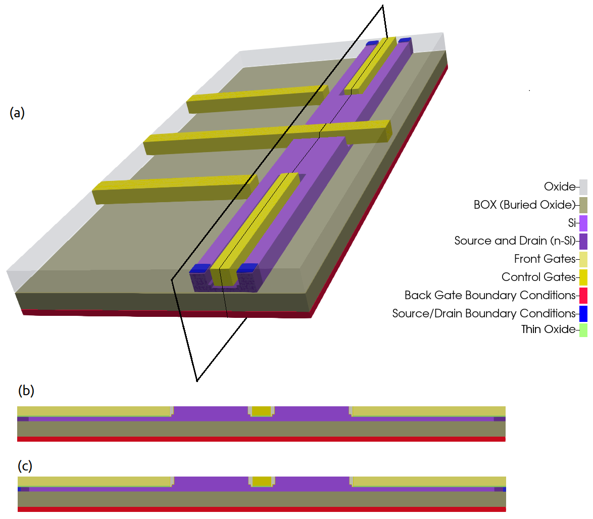 ../_images/nnpp_tut_num_big_3D_reduction_Device_Slice.png