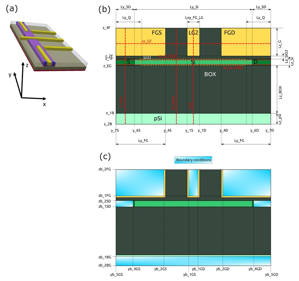 ../_images/nnpp_tut_num_big_3D_reduction_Device_coordinate_system.jpg