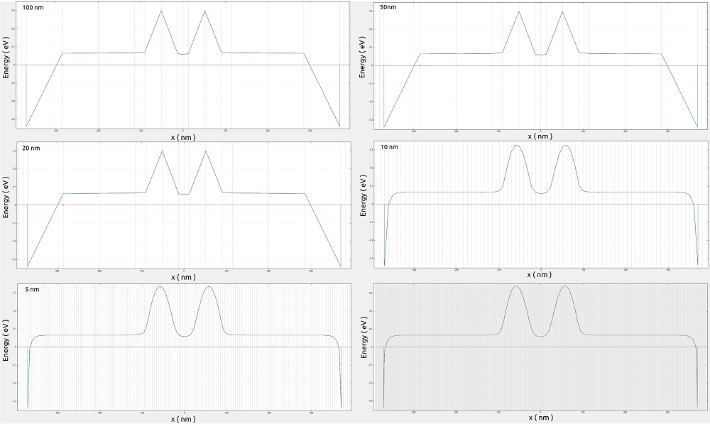 ../_images/nnpp_tut_num_big_3D_reduction_Different_grids.jpg