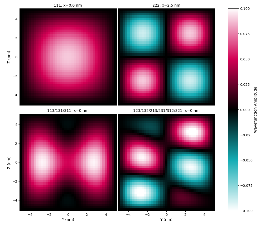 ../_images/tut_quantum_box_zb_III-V_3D_amplitudes_2D.png