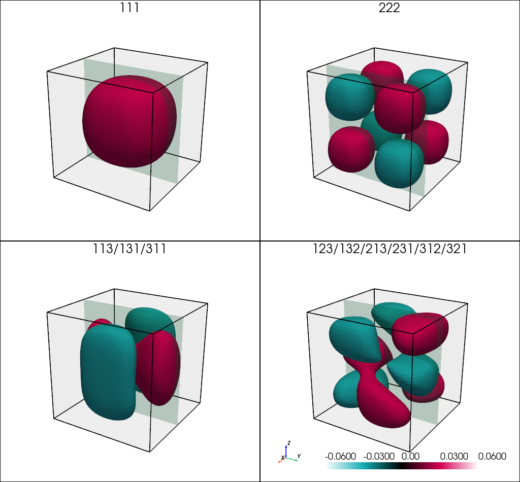 ../_images/tut_quantum_box_zb_III-V_3D_amplitudes_3D.png