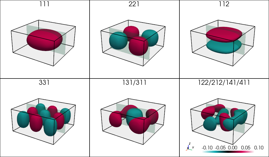 ../_images/tut_quantum_box_zb_III-V_3D_amplitudes_cuboid_3D.png