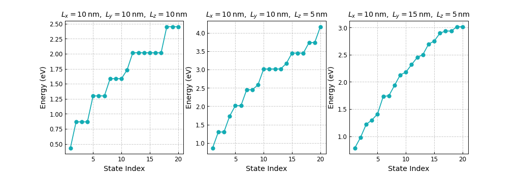 ../_images/tut_quantum_box_zb_III-V_3D_energies.png