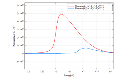 ../_images/tutorials_1D_GaN_QW_gain_emission-26_spontaneous_TETM.png