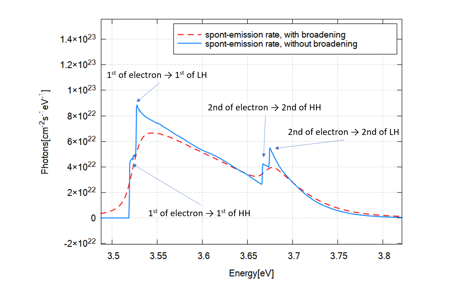 ../_images/tutorials_1D_GaN_QW_gain_emission-spont_with_without.png