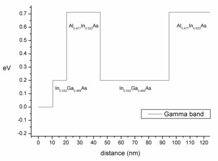 ../_images/tutorials_1D_HEMT-1DHEMT_no_doping.jpg