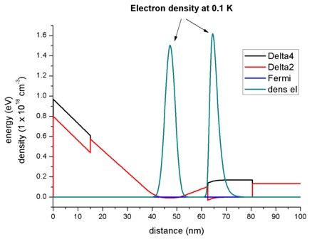 ../_images/tutorials_1D_MODQW-1DSiGe_Schaeffler_tutorial_density.jpg