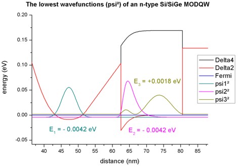 ../_images/tutorials_1D_MODQW-1DSiGe_Schaeffler_tutorial_psi.jpg