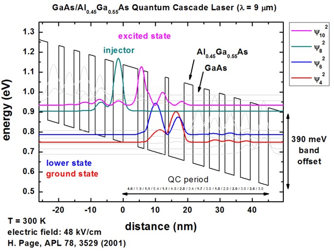../_images/tutorials_1D_Quantum_Cascacde_Lasers-1DQCL_GaAs_PageAPL78_2001.jpg