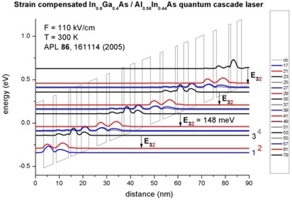 ../_images/tutorials_1D_Quantum_Cascacde_Lasers-APL86_2005_QCL_300K_small.jpg