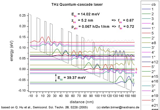 ../_images/tutorials_1D_Quantum_Cascacde_Lasers-QCLSemicScTech20_2005.jpg