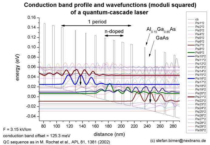 ../_images/tutorials_1D_Quantum_Cascacde_Lasers-QCL_DO366_cb_wave.jpg