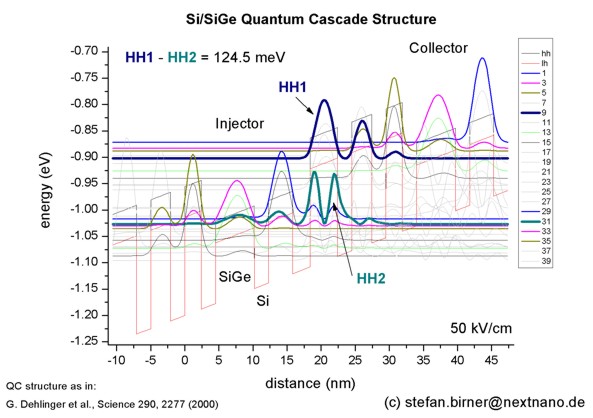 ../_images/tutorials_1D_Quantum_Cascacde_Lasers-SiGeQCL_Dehlinger_Science2000.jpg