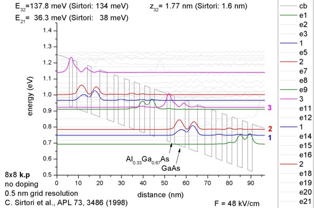 ../_images/tutorials_1D_Quantum_Cascacde_Lasers-Sirtori_AlGaAs_APL73_1998_kp.jpg