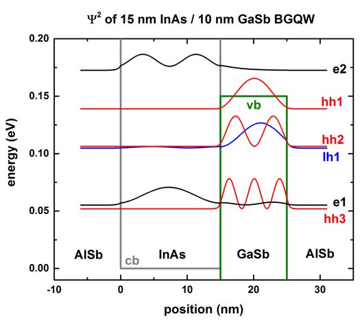 ../_images/tutorials_1D_broken_gap_QW-BGQW_psi.jpg