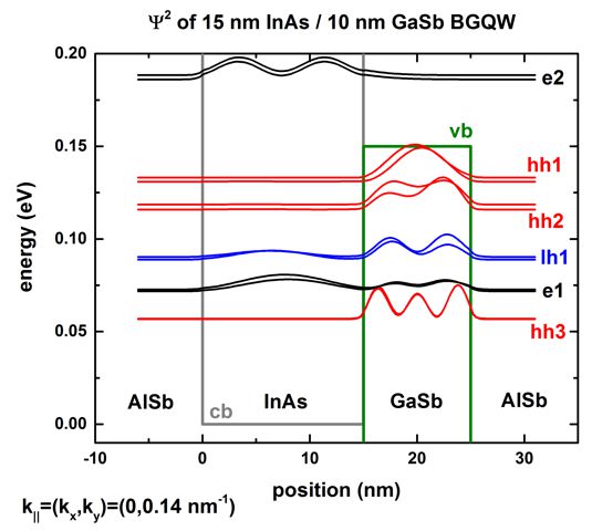 ../_images/tutorials_1D_broken_gap_QW-BGQW_psi_014nm.jpg
