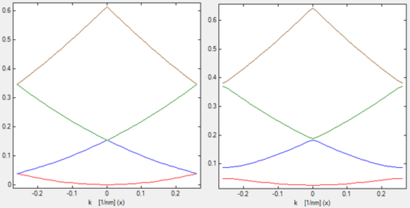 ../_images/tutorials_1D_dispersion_superlattice-Bandstructure_of_Superlattice.png
