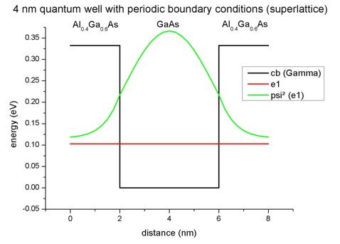 ../_images/tutorials_1D_dispersion_superlattice-quantum_well_4nm.jpg