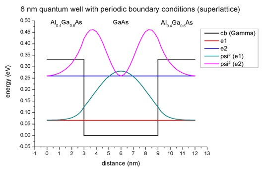 ../_images/tutorials_1D_dispersion_superlattice-quantum_well_6nm.jpg