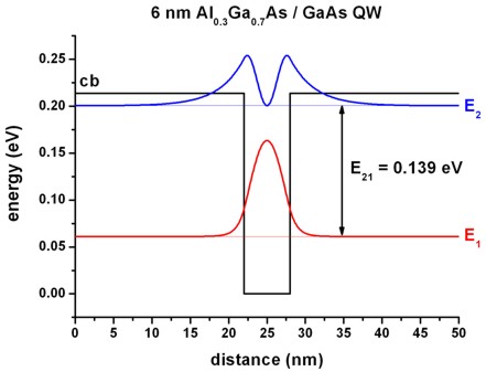 ../_images/tutorials_1D_electron_scattering_QW-SQW_6nm.jpg