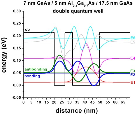 ../_images/tutorials_1D_electron_scattering_QW-nonsymmetric_DQW_175nm.jpg