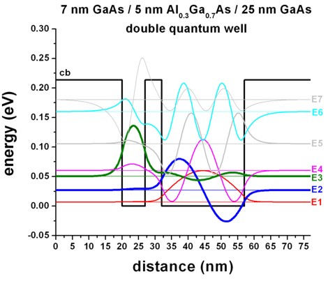 ../_images/tutorials_1D_electron_scattering_QW-nonsymmetric_DQW_25nm.jpg