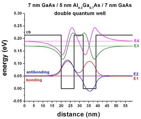 ../_images/tutorials_1D_electron_scattering_QW-nonsymmetric_DQW_7nm.jpg